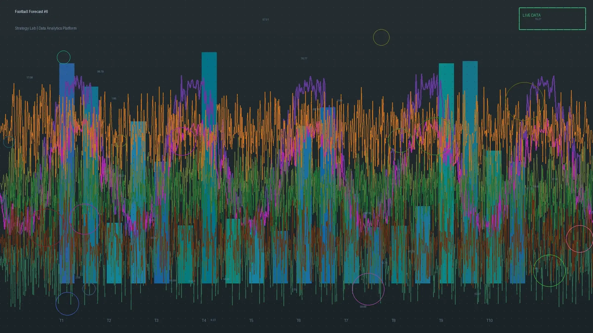 大小球泊松预测模型验证