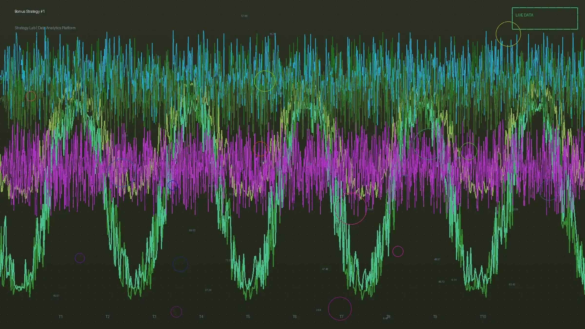 免费彩金策略试验场数据仪表盘